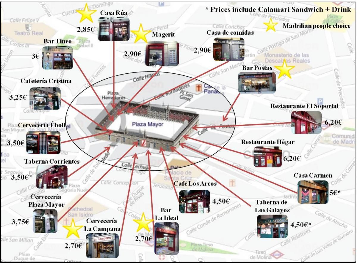 地图马德里的购物街